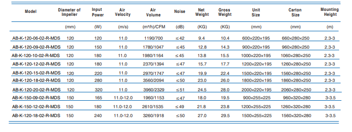 Model K Air Curtain Feature table listing Different models and their specifications.