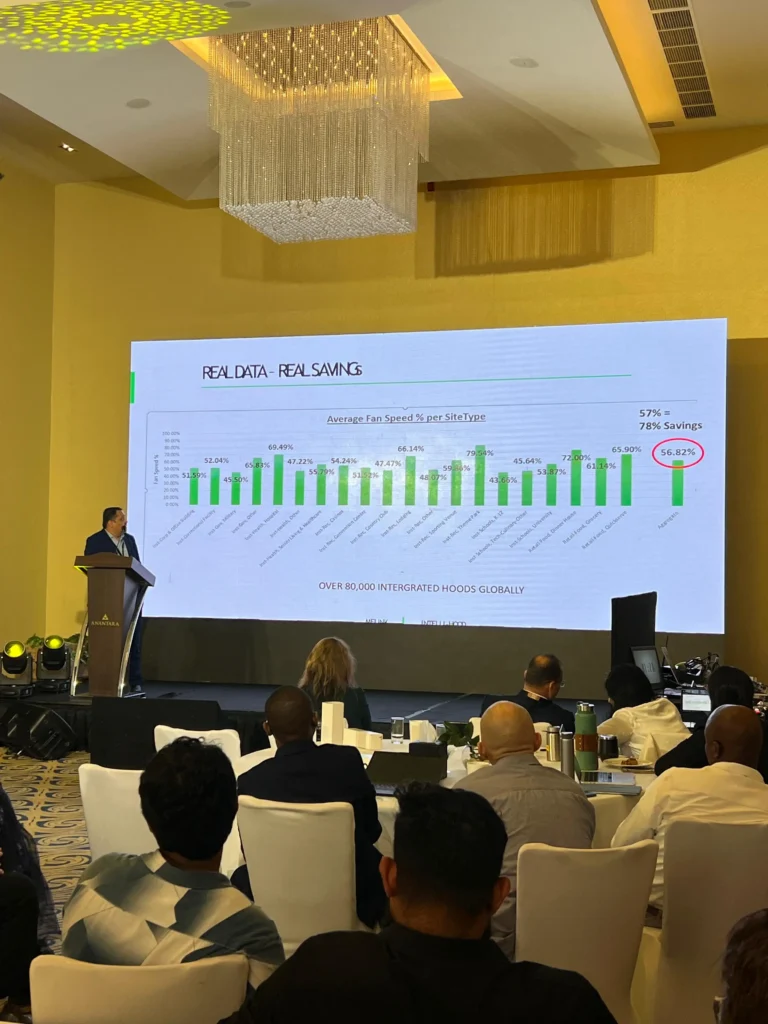 Responsible Hoteliers Summit - Presentation on real Saving data