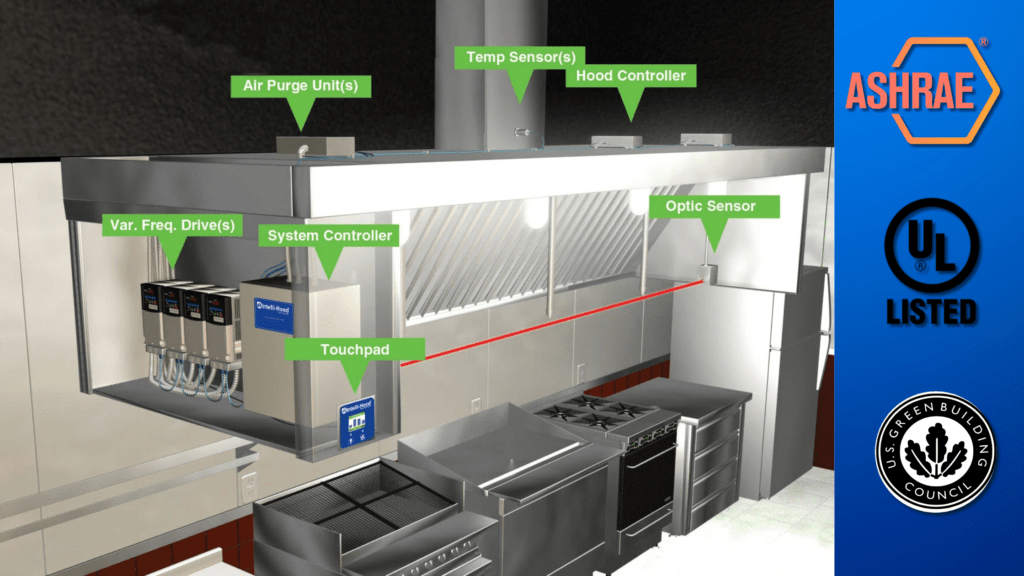Intelli-Hood Demand Control Kitchen Ventilation system optimizing airflow in a commercial kitchen in Dubai for maximum energy efficiency.