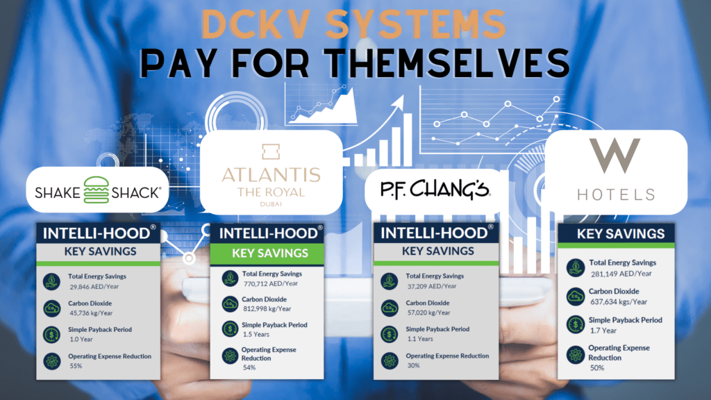 Check how Commercial kitchens across UAE, Saudi Arabia, Oman, Qatar, Bahrain, optimizing energy efficiency and cutting operational costs, with Intelli-Hood DCKV system.