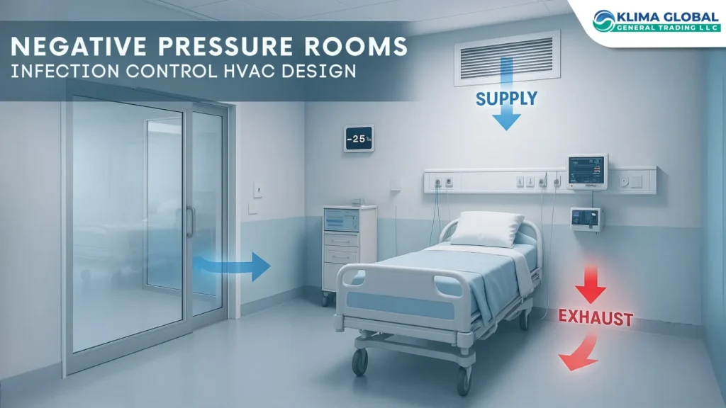 Modern hospital negative pressure isolation room featuring HVAC supply and exhaust vents, pressure monitors, and directional airflow arrows for infection control HVAC design.